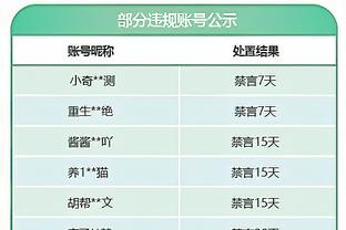 ?真没热度！西部第三雷霆迎战榜首森林狼 最低票价仅需21美元